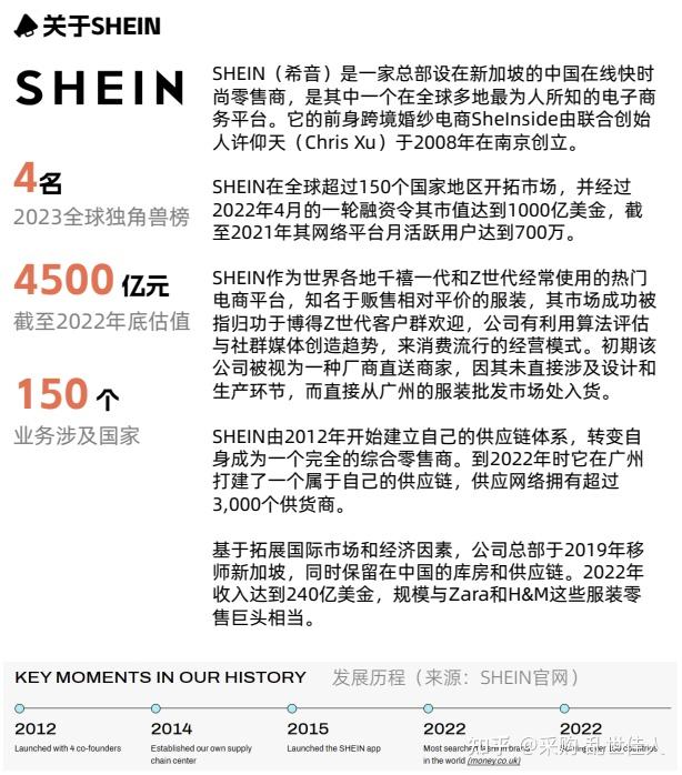 供应链典型案例介绍--SHEIN 希音 快时尚如何打造敏捷供应链? - 知乎