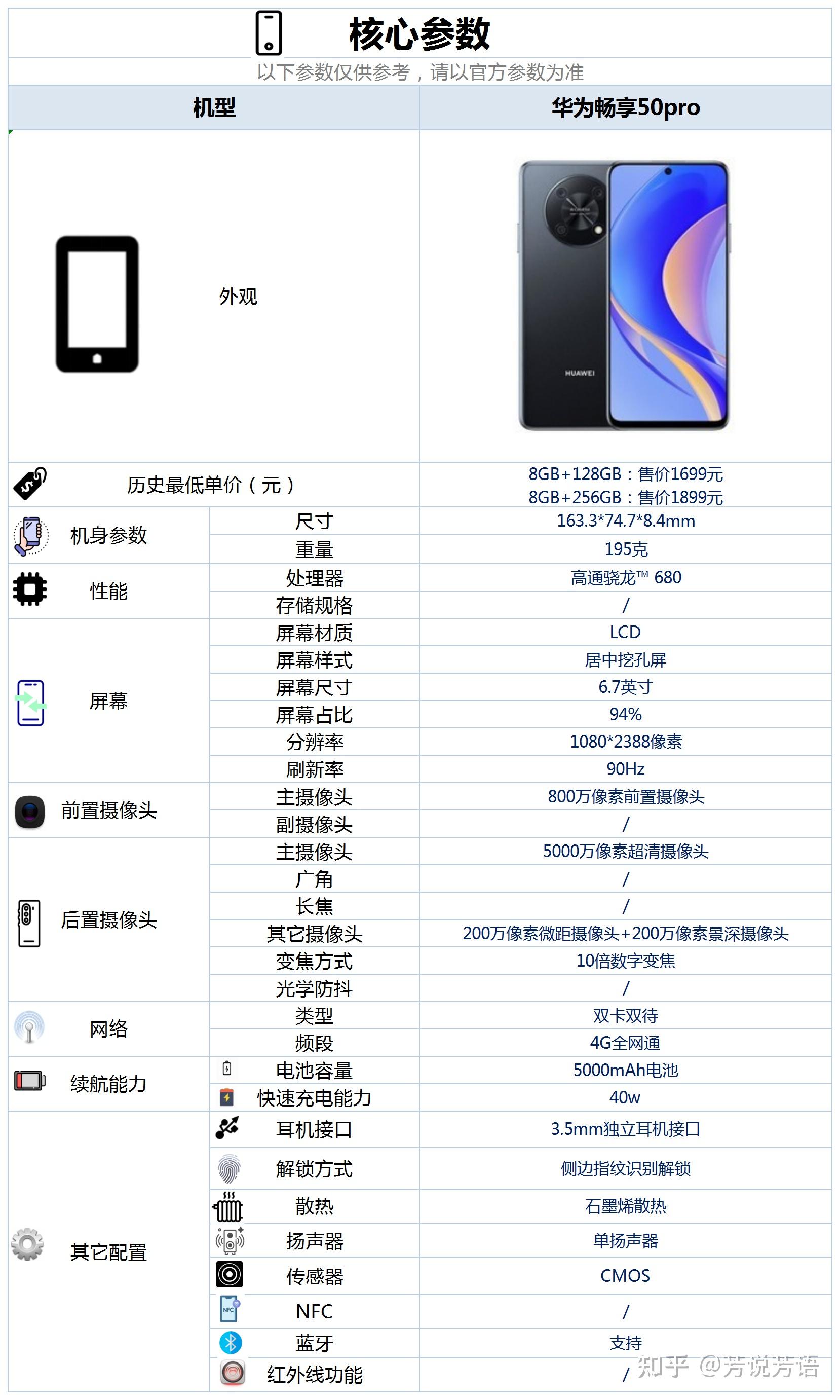 华为畅享 50 pro 在 27 日发布,搭载骁龙 680,产品性能怎么样? - 知乎