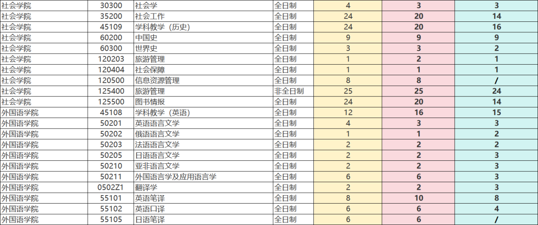 26苏州大学考研指南:录取趋势、热门专业预测! - 知乎