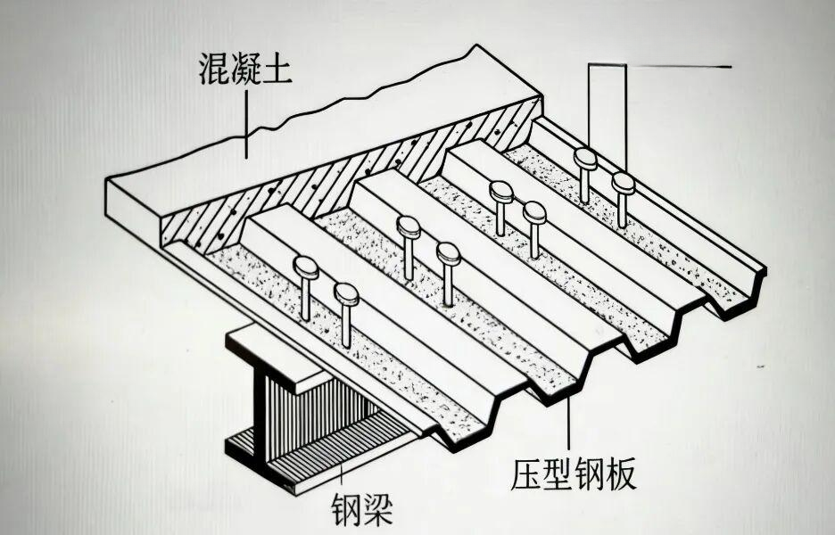 【结构设计】组合梁抗剪栓钉计算 - 知乎