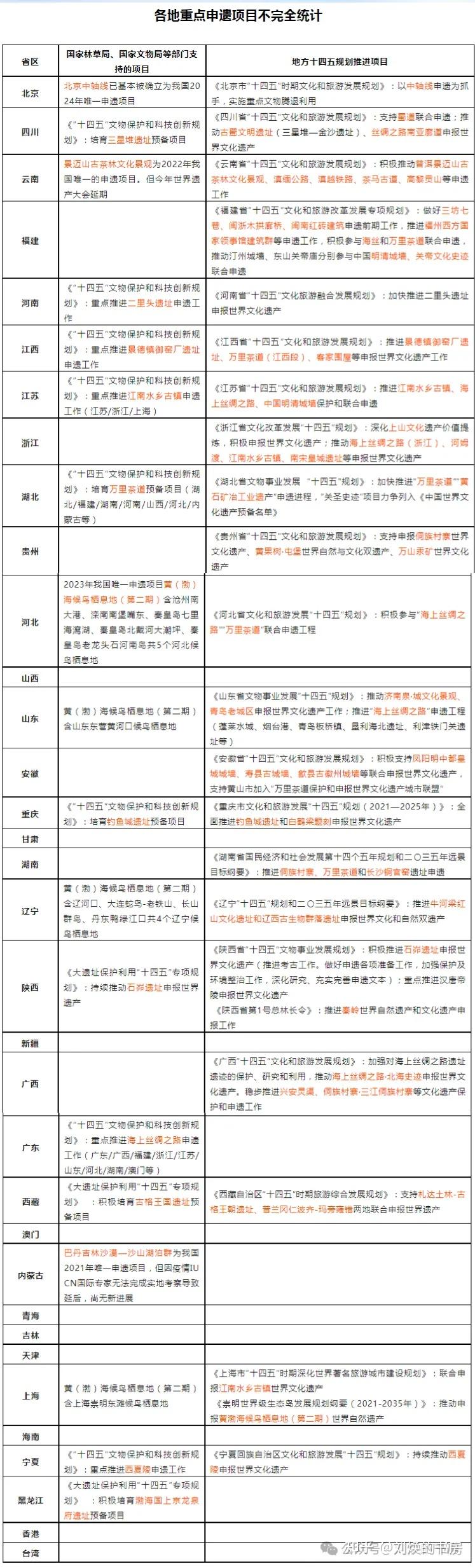 世界文化遗产是怎么评定的?有哪些标准? - 知乎
