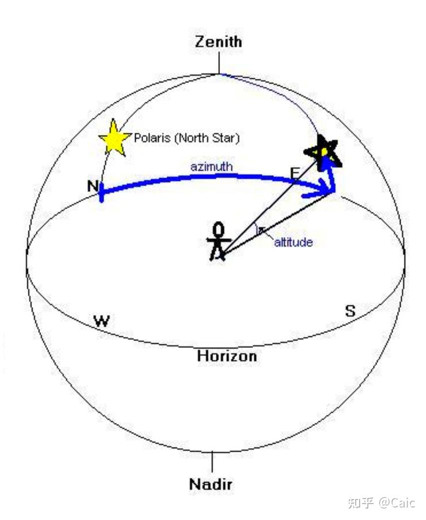 天体物理天文（天体物理 天文）《天体物理内容》