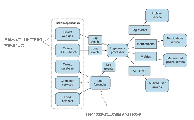[翻译]akka in action之akka-stream（1 基本流处理） - 知乎