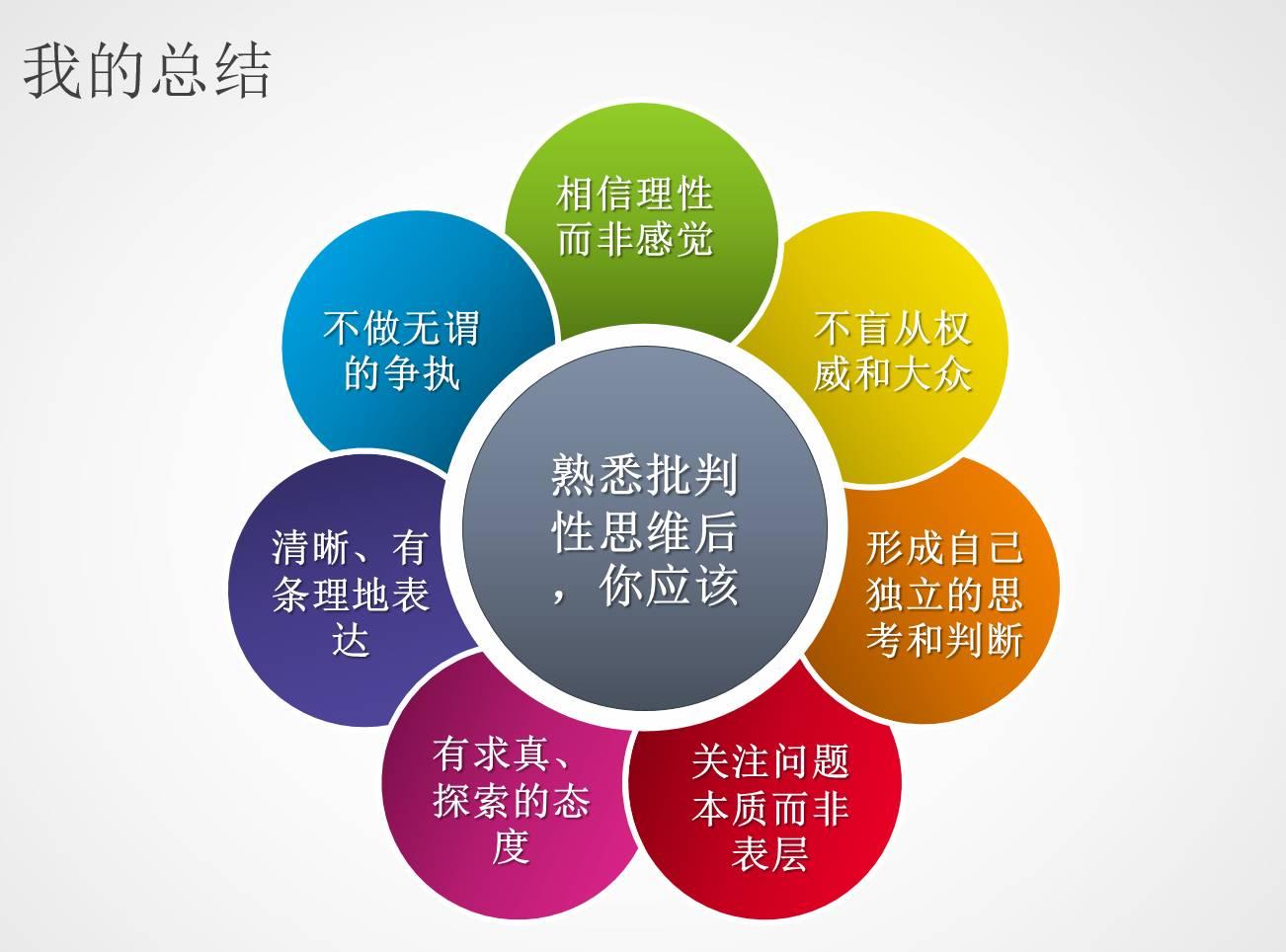 什么是批判性思维? - 知乎