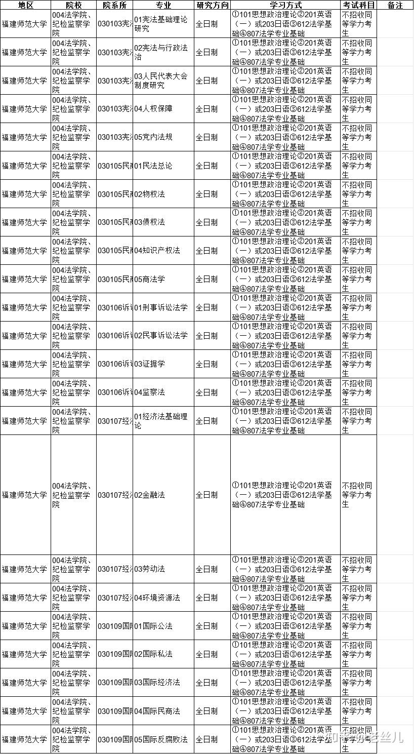 在职一年过司考(司法考试在职需要准备多久)