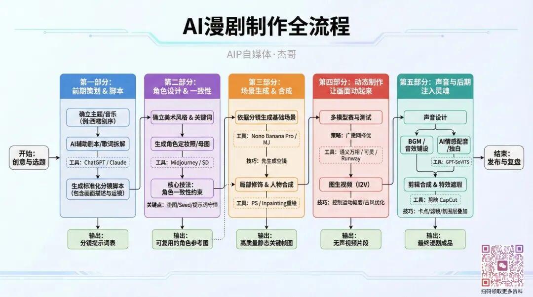 2026从零开始：揭秘AI漫剧制作全流程，保姆级教程 - 知乎