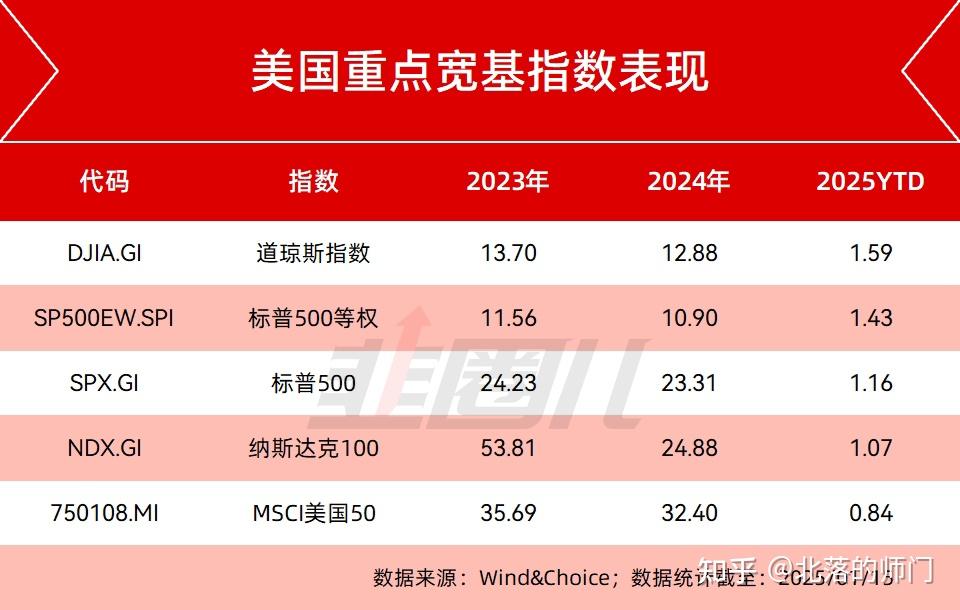 哪里买美股基金最便宜