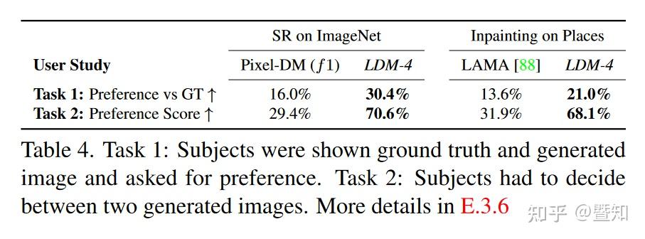 stable diffusion原始论文翻译(LDM latent diffusion model) - 知乎