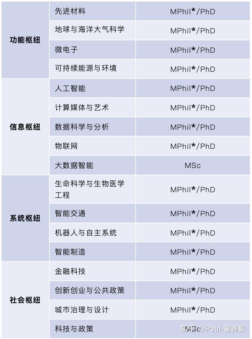 港科广MPhill，带大家全方位了解红鸟计划！ - 知乎