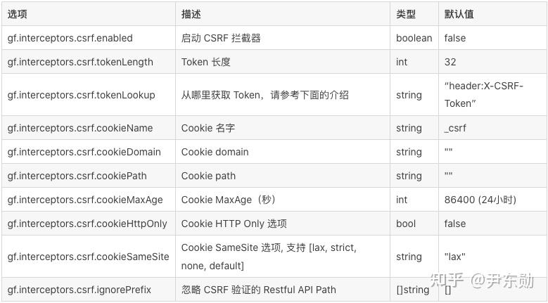 GoFrame 框架(rk-boot): 快速实现 CSRF 验证 - 知乎