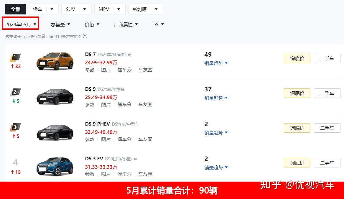 哪里来的勇气？全新DS 4售价26.28万起，中国人的韭菜就这么好割？ - 知乎