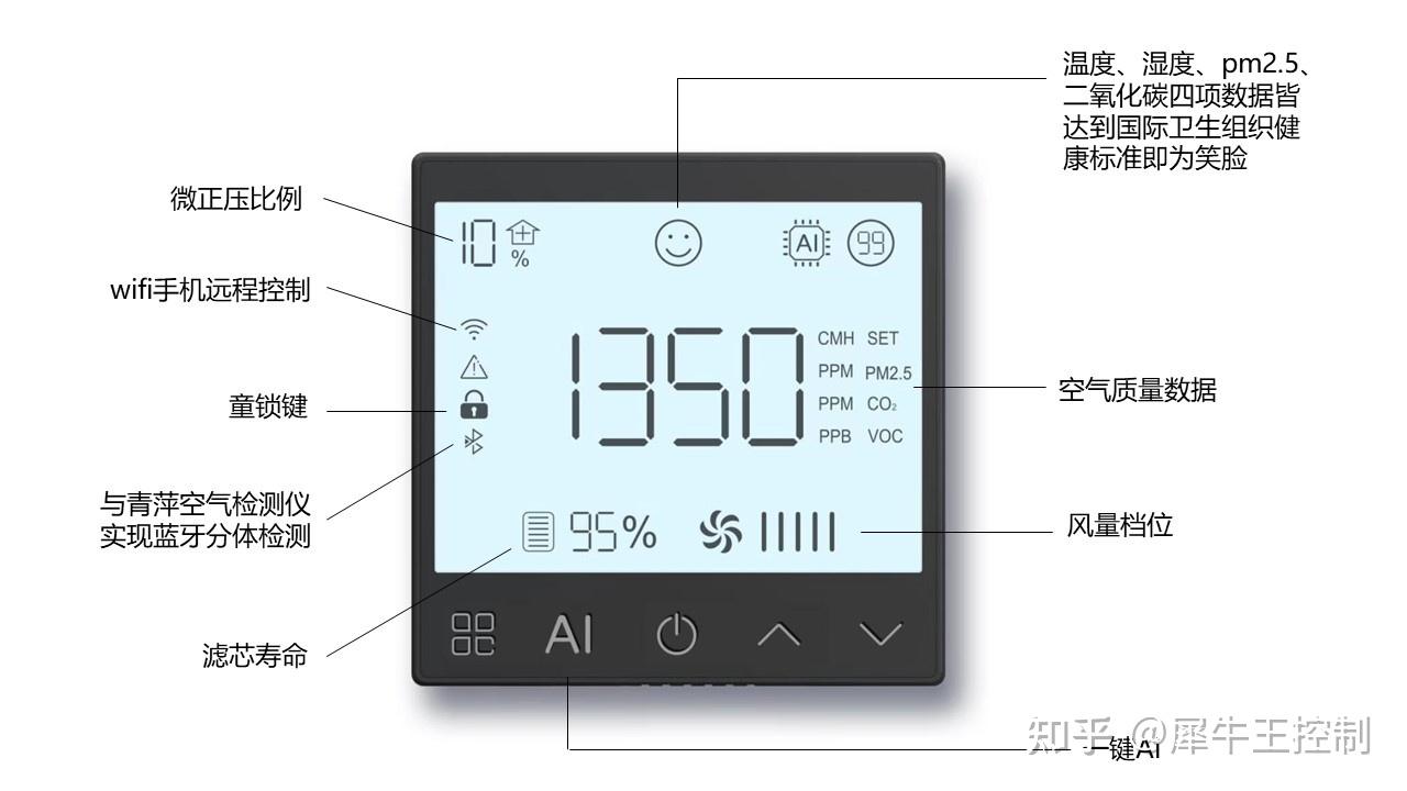 新风系统面板图解图片