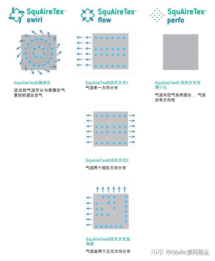 SquAireTex®织物散流器-科学计算的空气分配 - 知乎