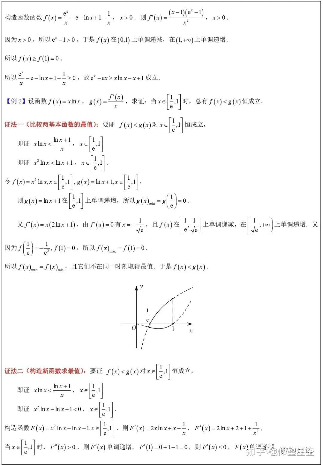 【高考研究】高考数学中同构体系的基础理论——六个好函数 - 知乎