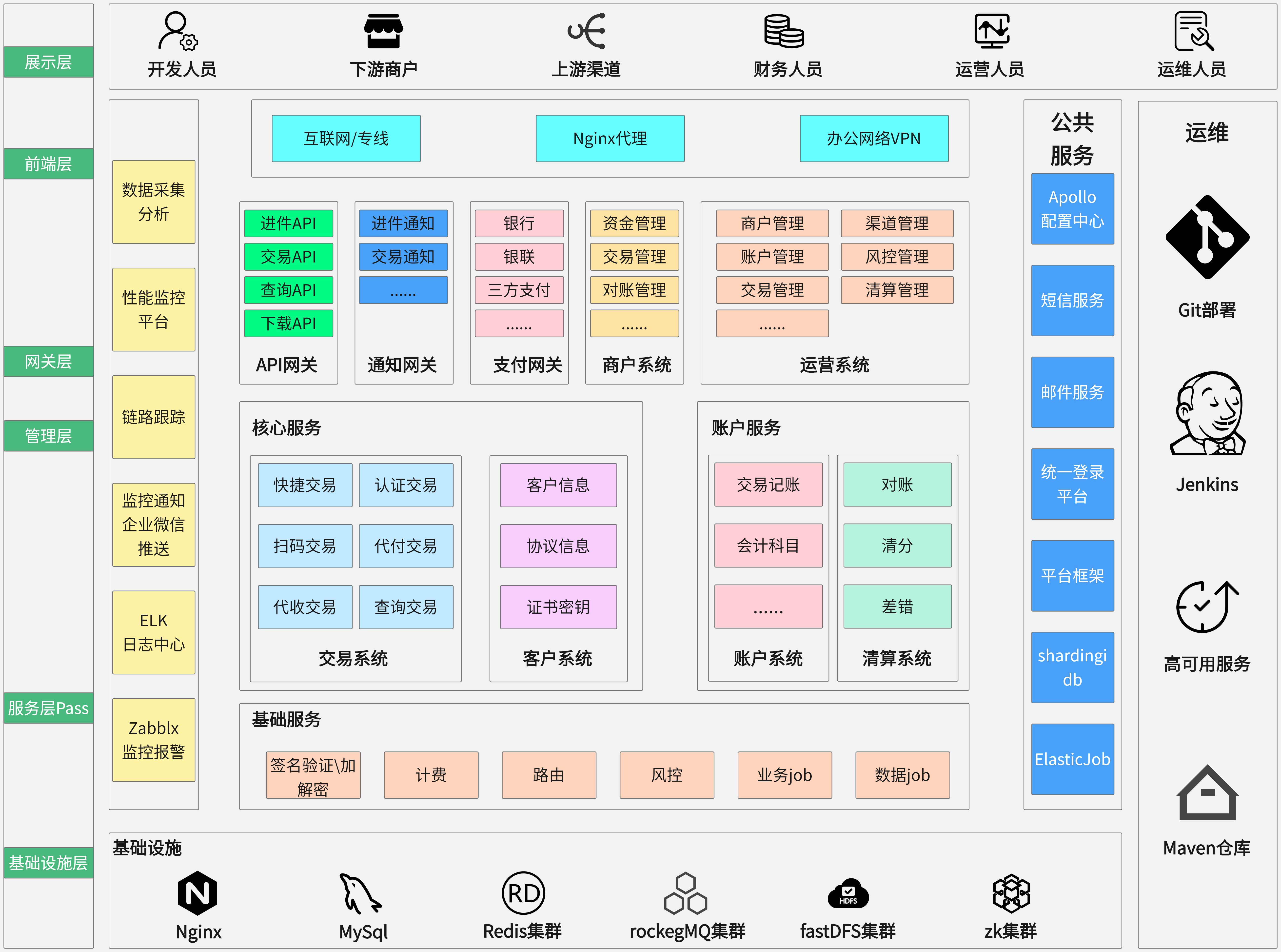 怎么制作系统架构图？分享10个系统架构图模板！ - 知乎