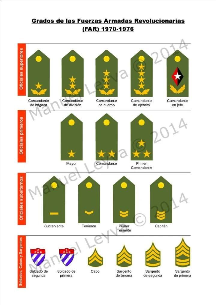 古巴革命武装力量(far)的军衔制度是怎样的?