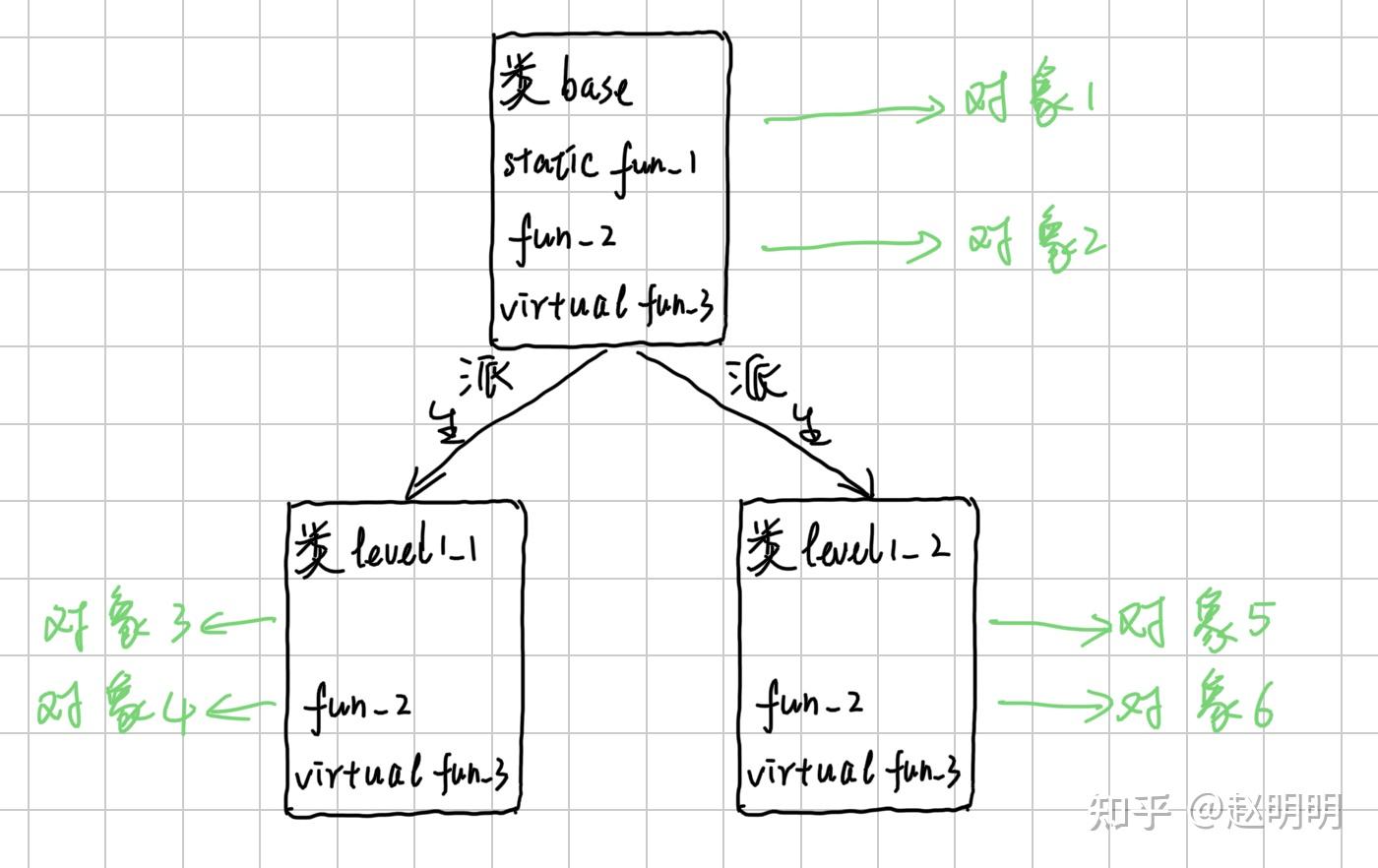 [C++]virtual和static是否可以共用？ - 知乎