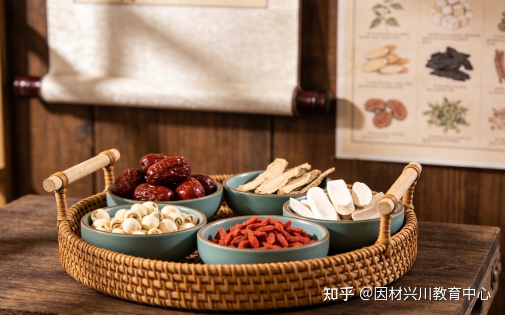 中医食疗调理师职业介绍,职业前景展望 - 知乎