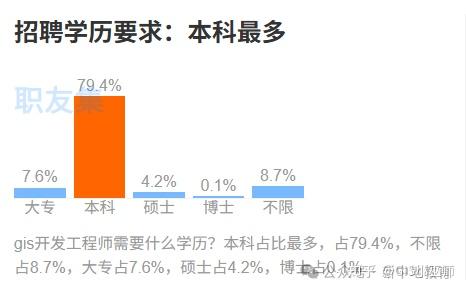 GIS开发薪资和哪些因素有关?学历?工作经验?行业? - 知乎
