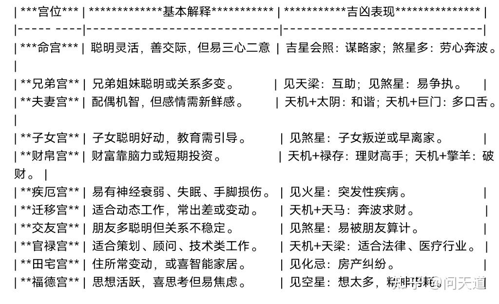 紫微斗数“天机星”的核心含义与用法介绍 - 知乎