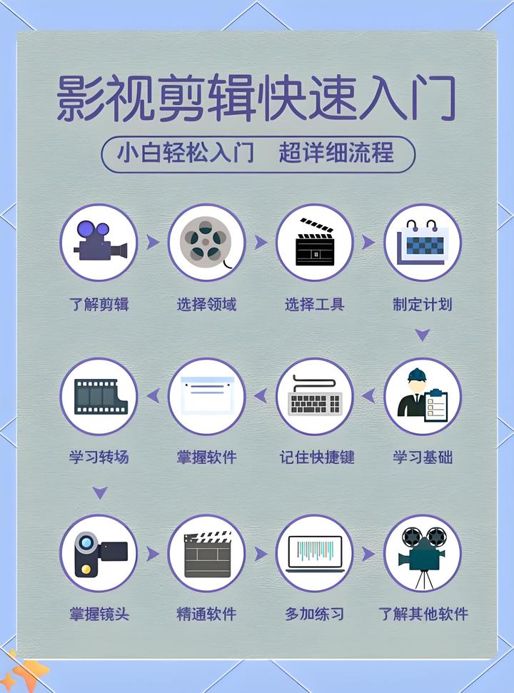 学剪辑 - 知乎