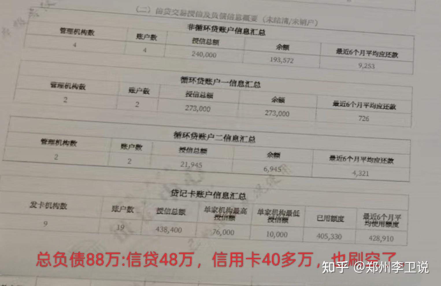 为什么现在的年轻人负债越来越多了? - 知乎
