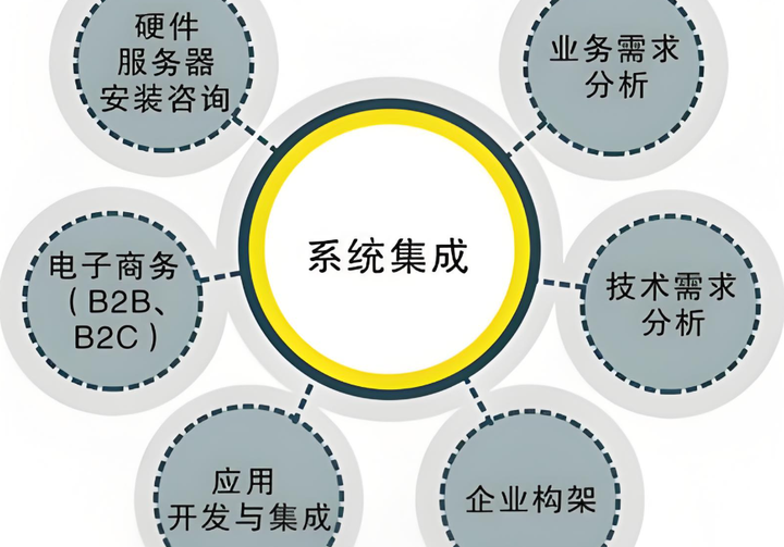 信息化建设:企业数字化的基石