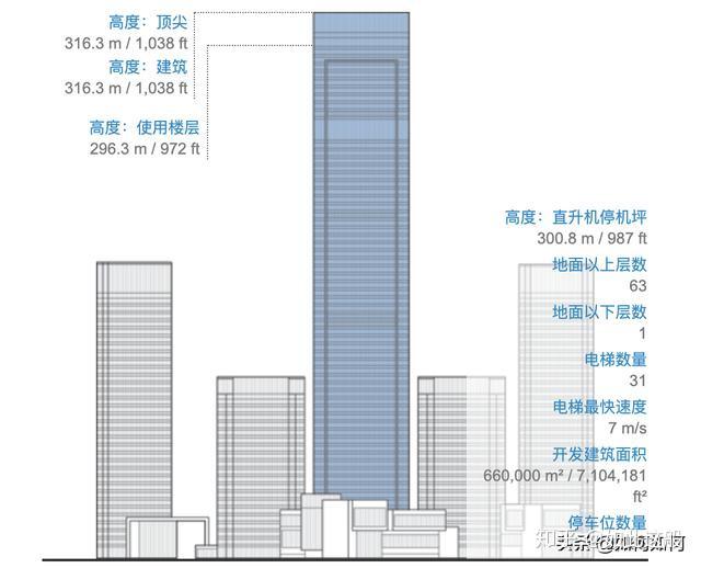 重庆,250米以上摩天大楼一览 - 知乎