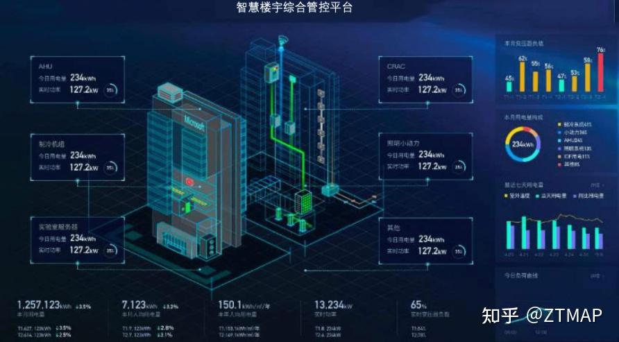 5g时代下传统安防怎么结合智慧安防系统平台整体集成发展