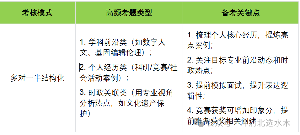 2026年强基计划备考全方案 - 知乎