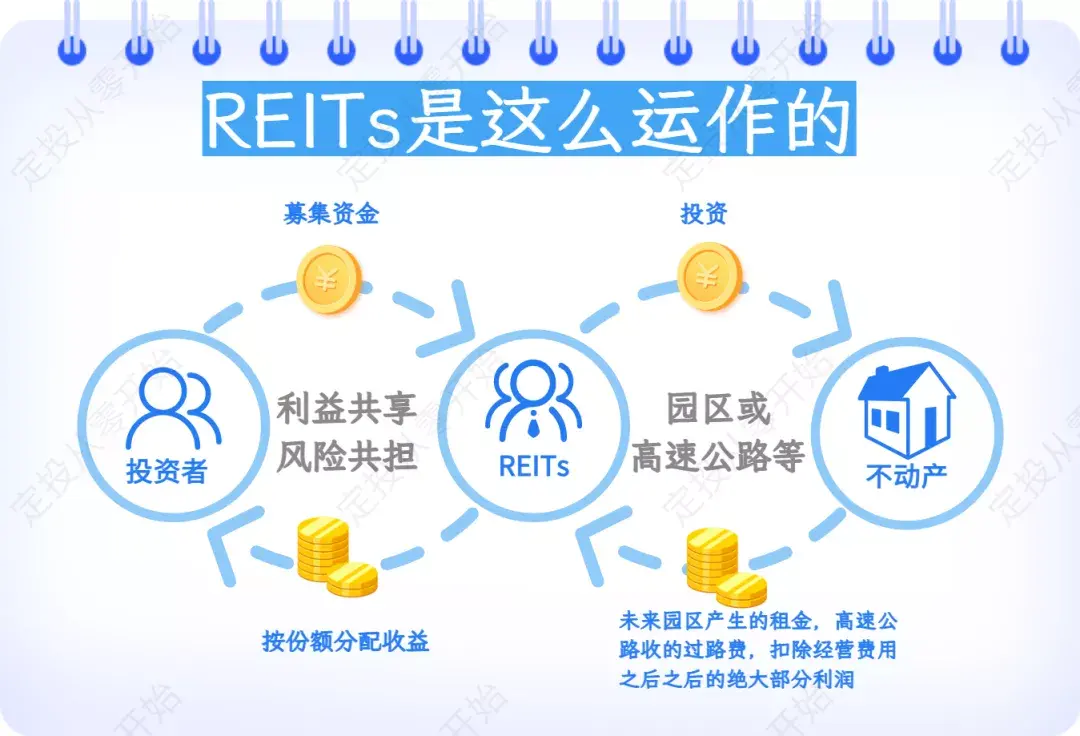 如何看待中国reits即将上市