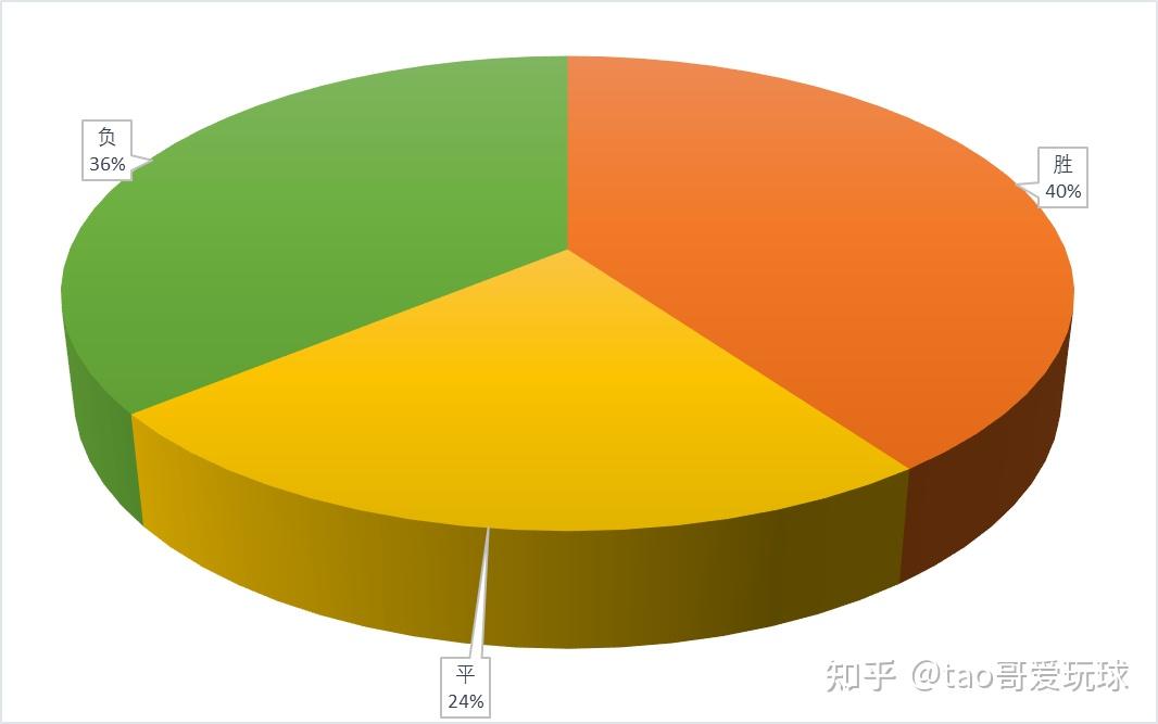 过去三届世界杯,192场比赛的全景数据图谱 - 知乎