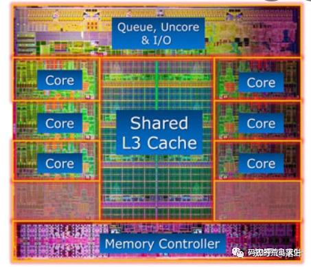 为什么在 CPU 中要用 Cache 从内存中快速提取数据？ - 知乎