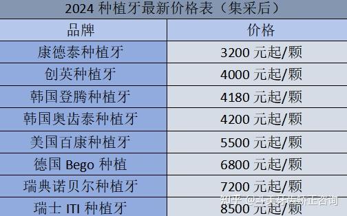 广州深圳种植牙可以用医保报销吗?