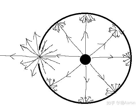 我设计的民科光子永动机,有问题吗?