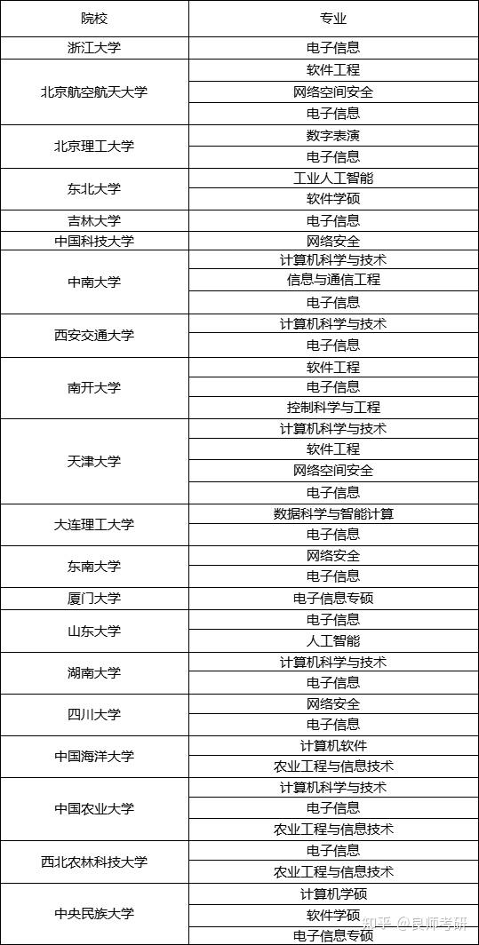 考研专业难易排行（考研的专业难度排行）《考研专业难度榜》