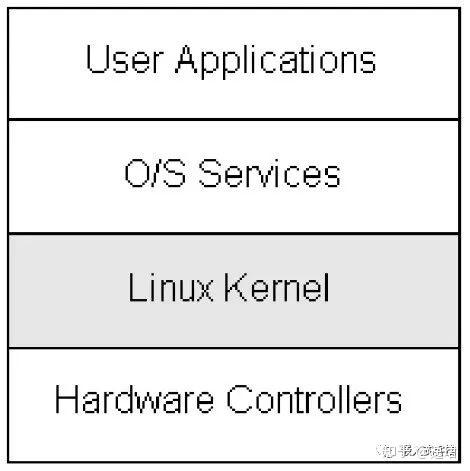 Linux 内核架构分析 - 知乎
