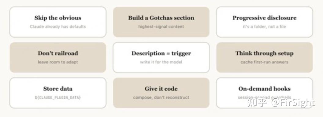 Claude Code Lessons Lessons from Building Claude Code: How We Use Skills 精读文章 - 知乎