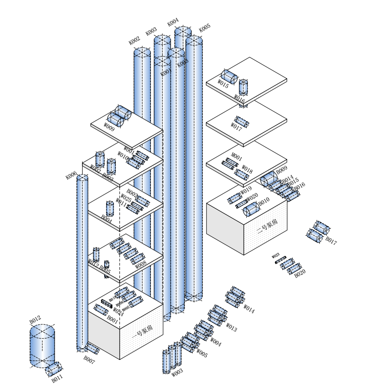 visio有那些小众的技巧