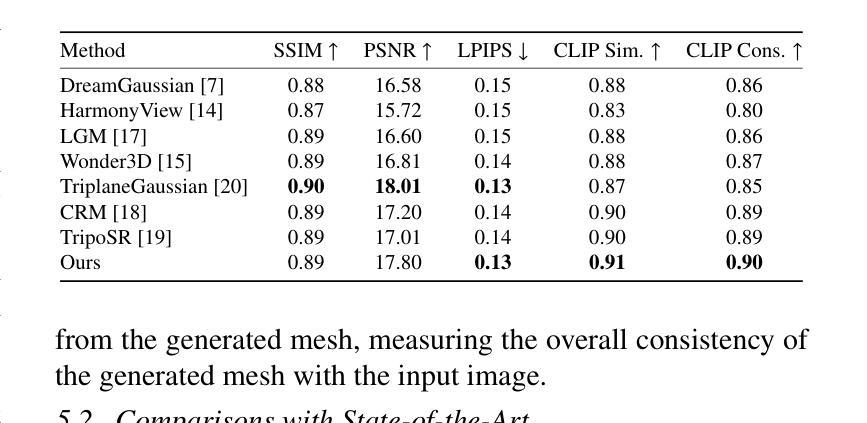 Diffusion Models