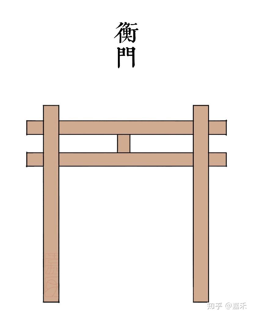 中国有什么和鸟居类似的建筑？ - 知乎