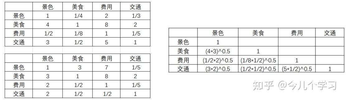 10个专家打分层次分析法权重=层次分析法多个专家打分怎么处理矩阵