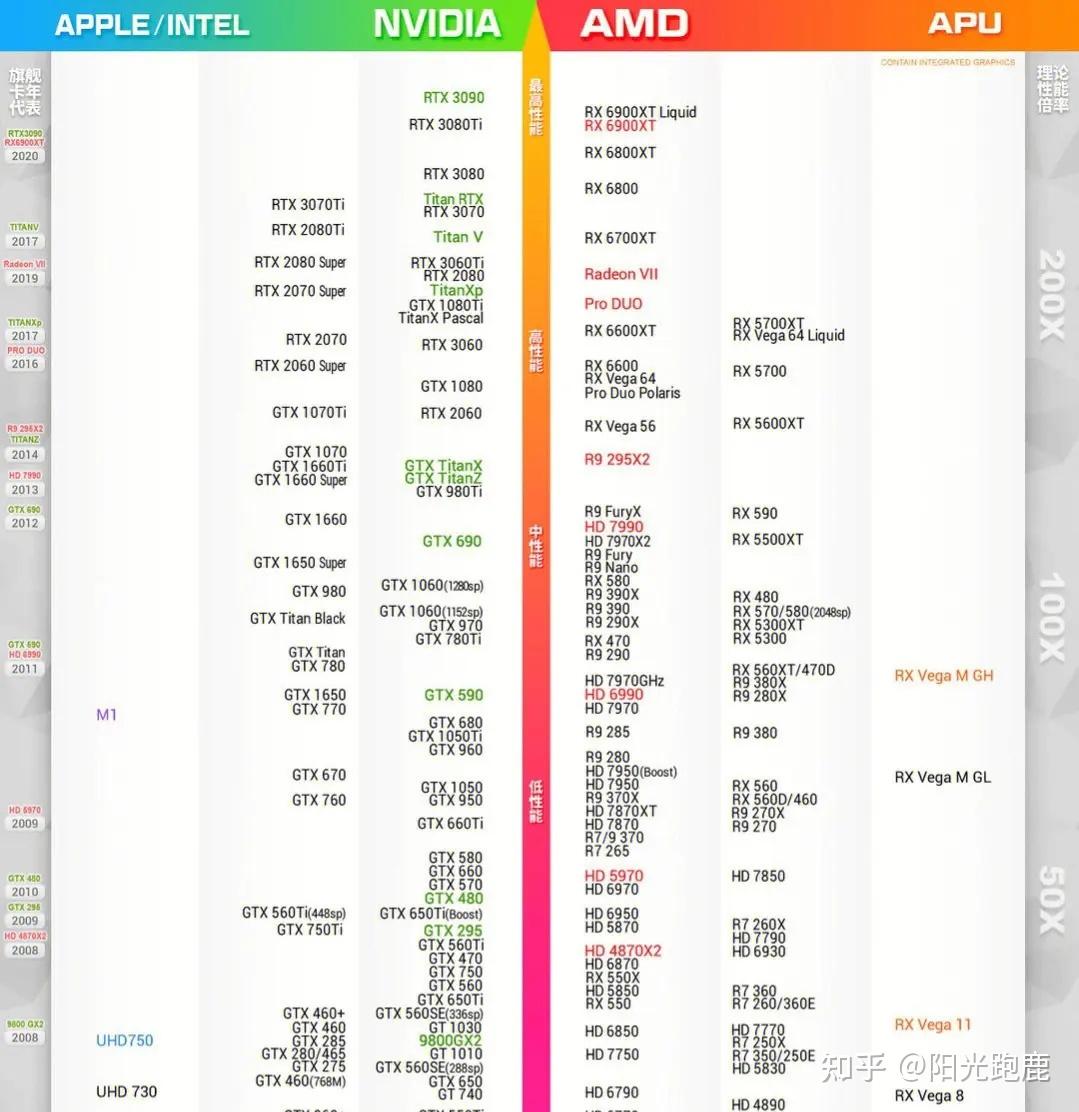 颜值控想入手商用办公笔记本,除了外观,还有哪些性能需要注意的?