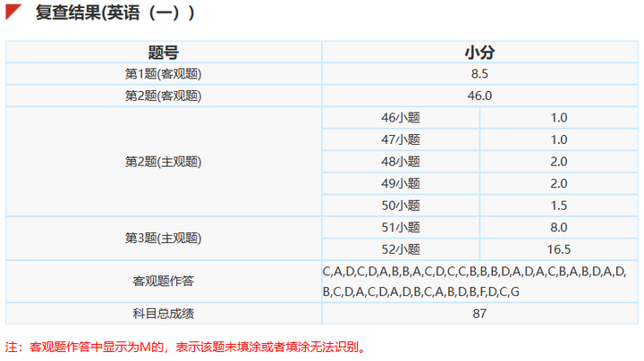 图片[7]-23医学跨考软微11408一战433分交流帖-研宇宙