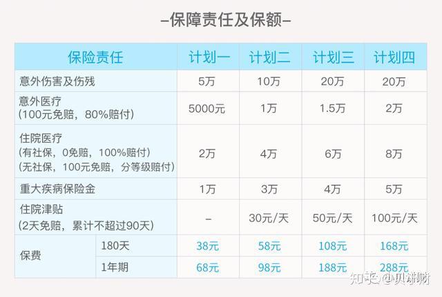 意外险怎么买