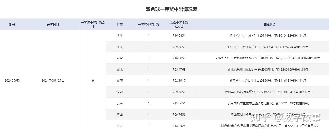 双色球开奖结果2021096图片