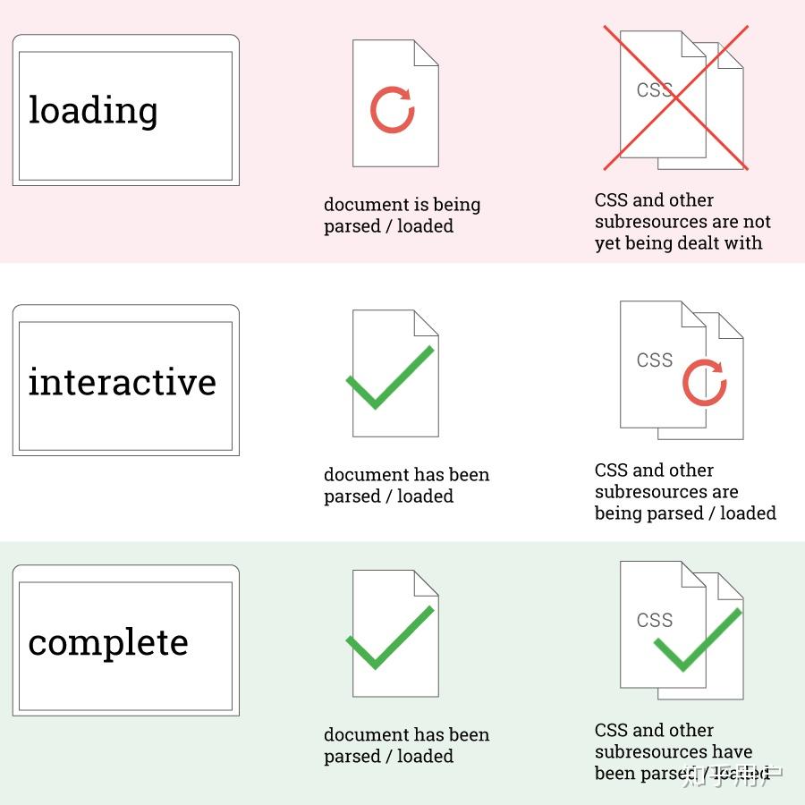 如何理解 JavaScript 里的 window.onload? - 知乎