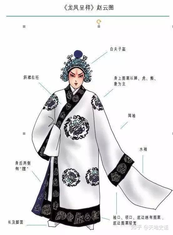 戏曲人物“行头”有何讲究?17张图带你了解京剧里的服饰 - 知乎