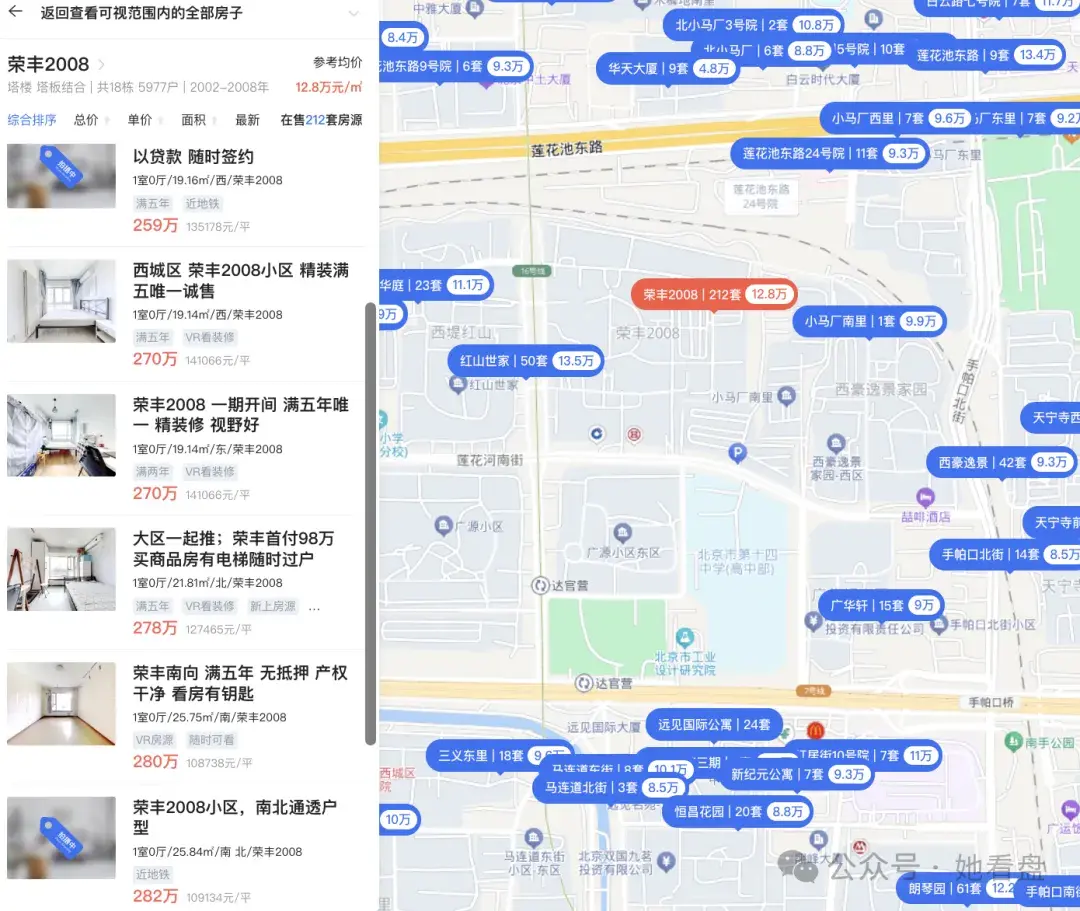 2025年,预算300w北京买房该怎么选? - 知乎