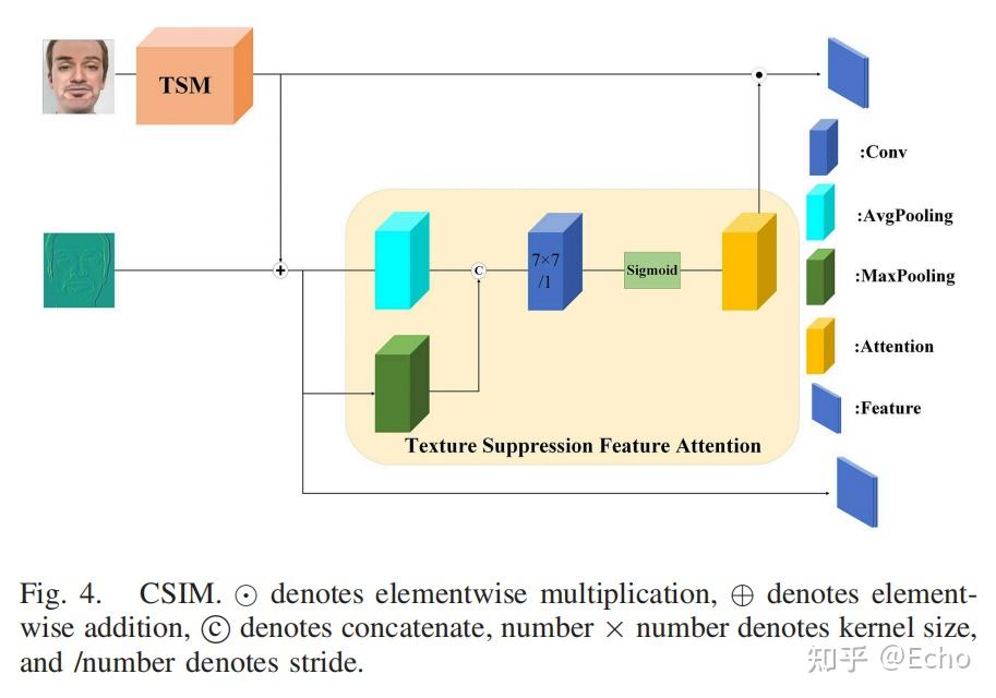 文献阅读：Generalizing Face Forgery Detection by Suppressed Texture Network ...